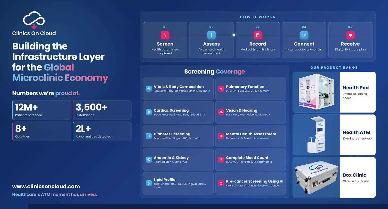 Meet Clinics On Cloud at GITEX Global and WHX Dubai